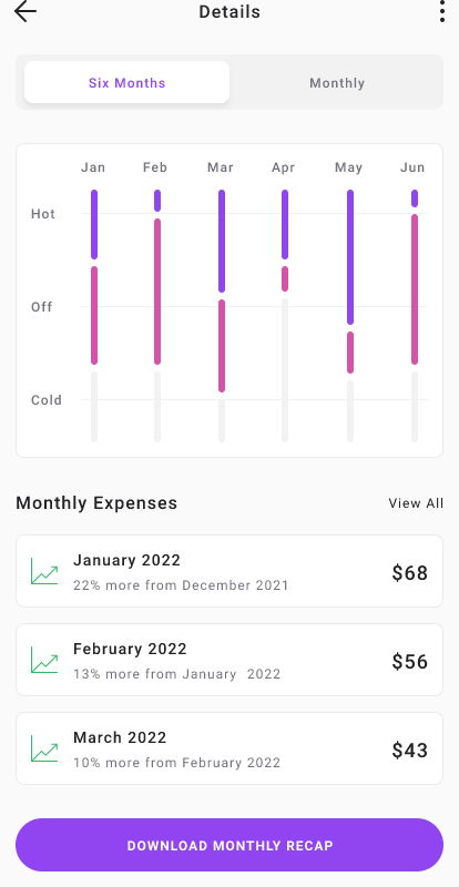 LA-CCIV IT Solutions & Technology
